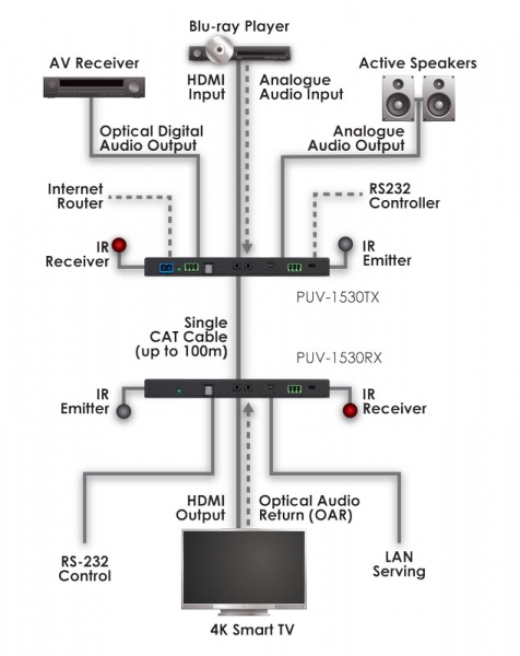 100M HDBASET SLIMLINE TRANSMITTER