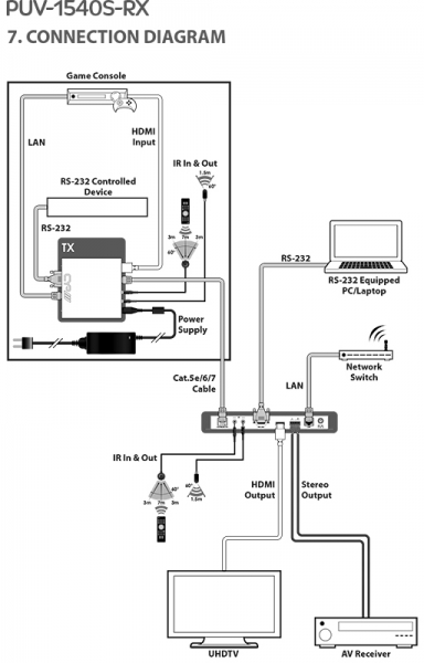 100M HDBaseT Slimline Transmitter