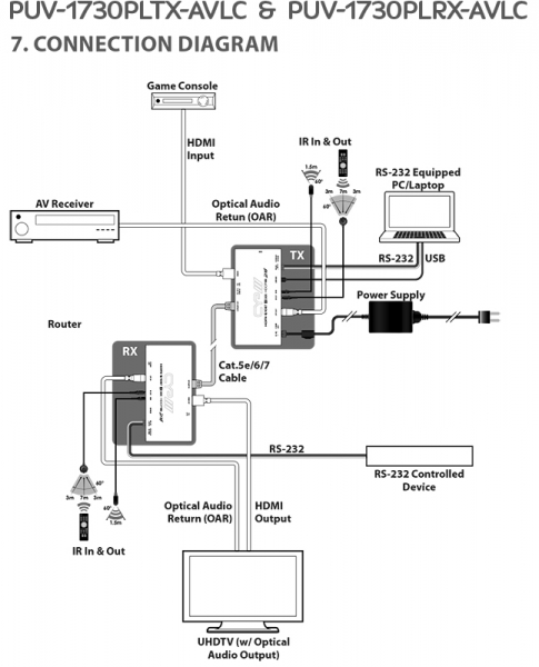 60m HDBaseT Lite Transmitter