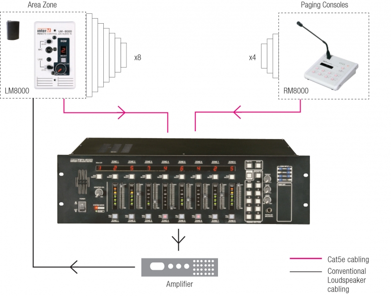 8 ZONE PAGING CONSOLE