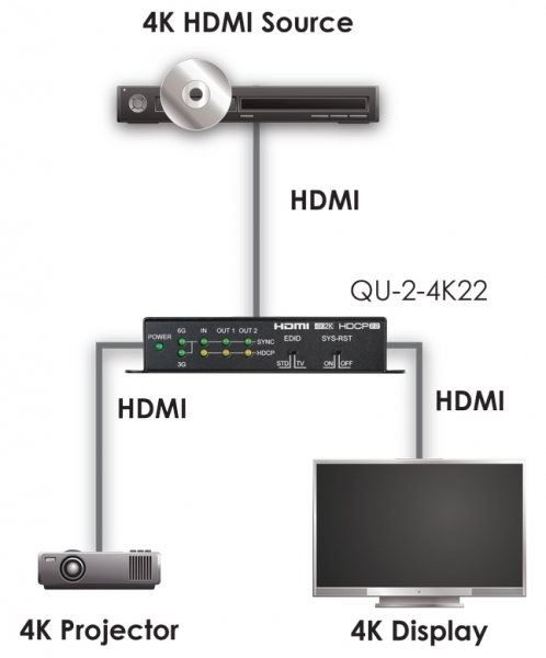 1-2 HDMI DISTRIBUTION AMPLIFIER
