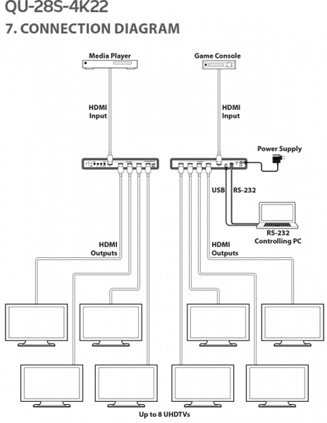 2 to 8 HDMI Distribution Amplifier & Switcher with System Reset