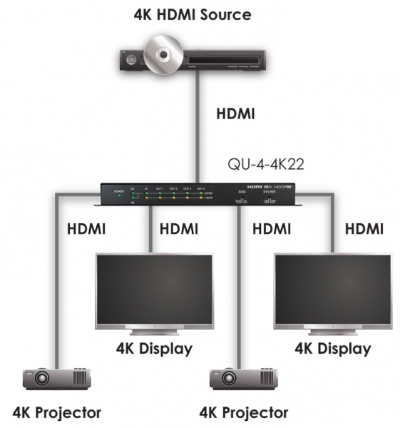 1-4 HDMI DISTRIBUTION AMPLIFIER