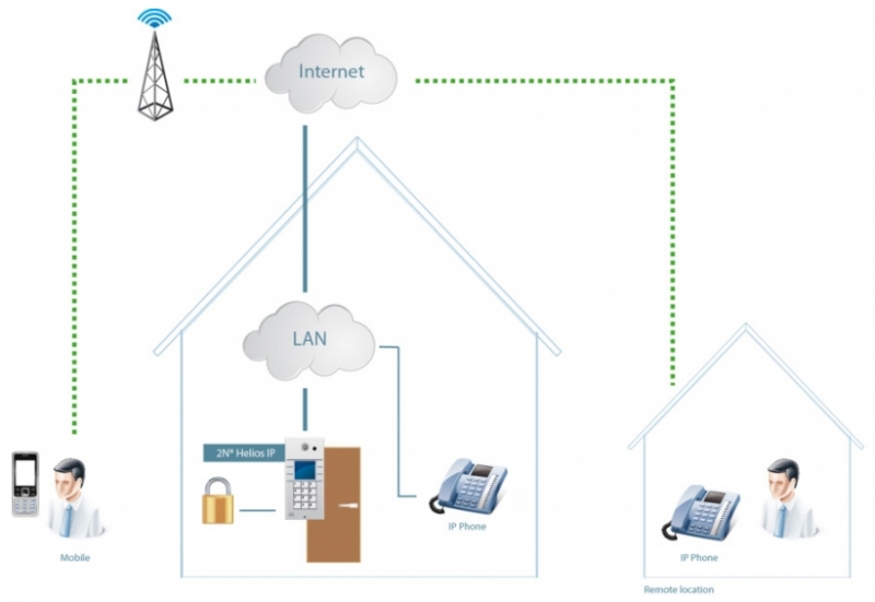 IP TELEPHONE WITH POE