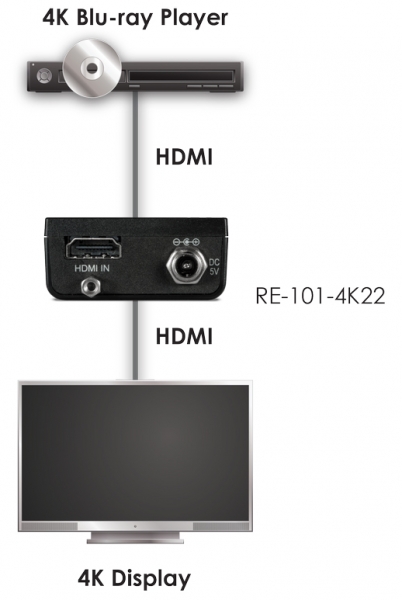 4K UHD (6G) HDMI to HDMI Repeater with EDID Management