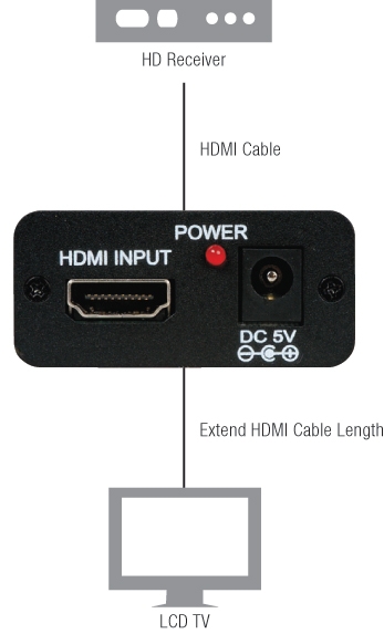 v1.3 HDMI TO HDMI REPEATER