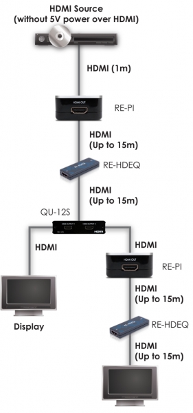 HDMI TO HDMI EQUALISER
