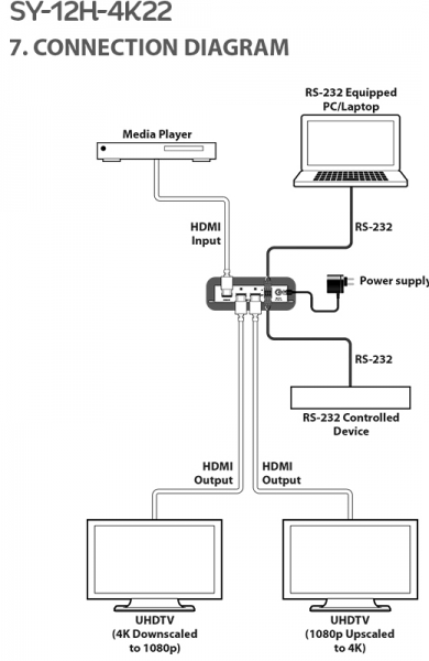 HDMI 4K Scaler with dual outputs & HDCP Convertor