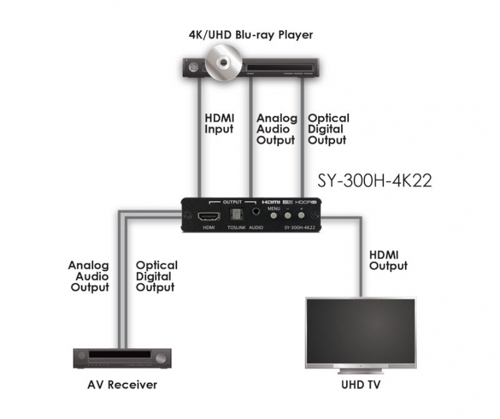 HDMI to HDMI Scaler with Audio Embedding & De-Embedding
