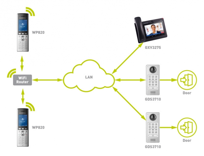 Handheld Wifi Phone